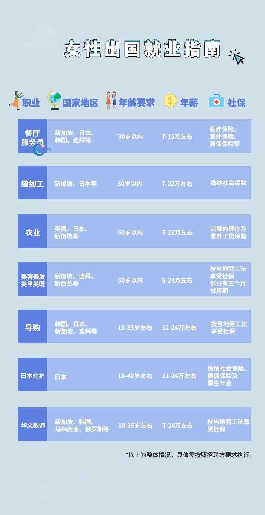 女性出国就业指南