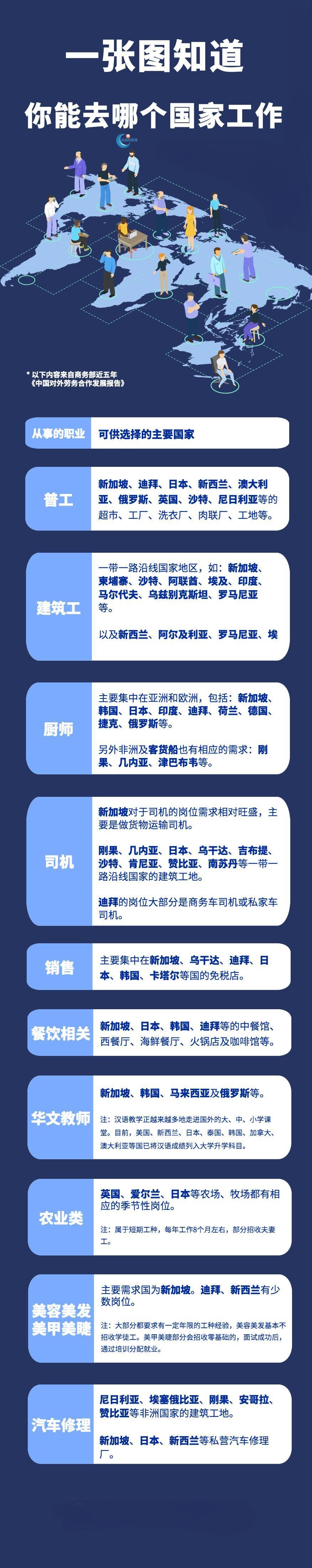 一张图知道你能够去哪个国家工作